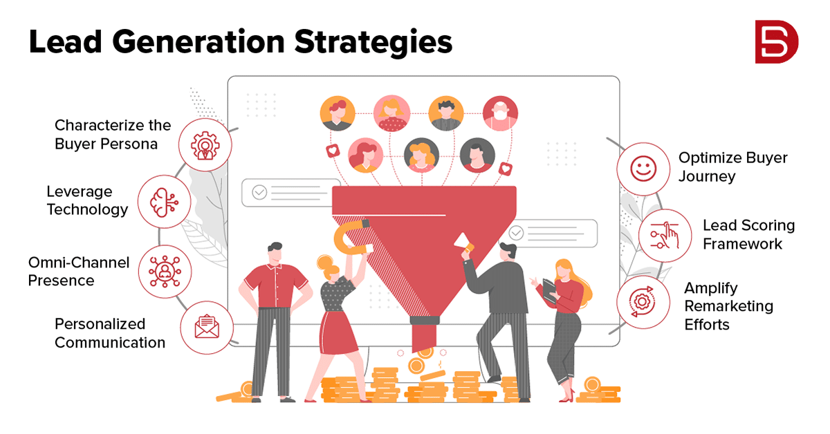 Organic Lead Generation Blueprint